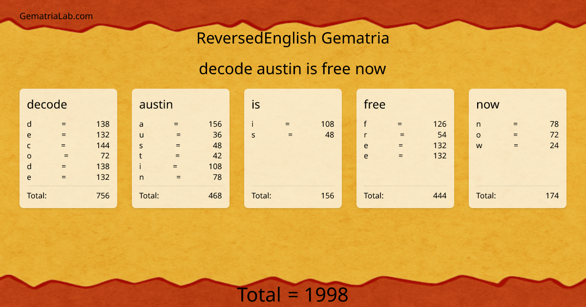 decode austin is free now in reversedEnglish Gematria